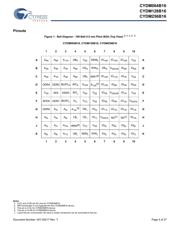 CYDM128B16-55BVXI datasheet.datasheet_page 4