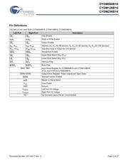 CYDM128B16-55BVXI datasheet.datasheet_page 5