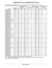 MMBZ5230BLT1-G datasheet.datasheet_page 3