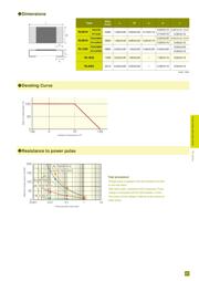 T821114A1S100CEU datasheet.datasheet_page 2