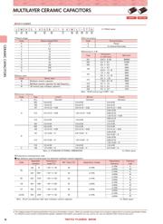 UMK107B7102KAHT datasheet.datasheet_page 2