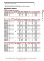 UMK107B7102KAHT datasheet.datasheet_page 5
