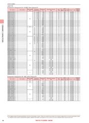 UMK107B7102KAHT datasheet.datasheet_page 6