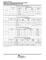 TLV2774AIN datasheet.datasheet_page 2