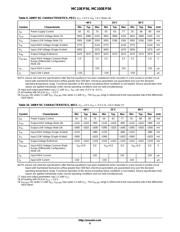 MC10EP56MNTXG datasheet.datasheet_page 6