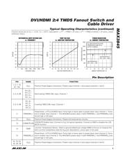 MAX3845UCQ+TD datasheet.datasheet_page 5