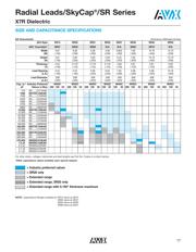 SR151A471JTR datasheet.datasheet_page 3