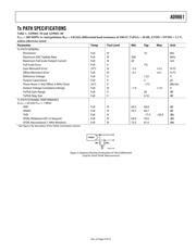 AD9861BCP-80 datasheet.datasheet_page 3