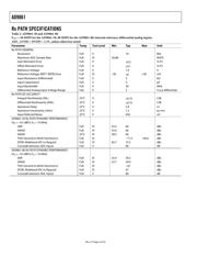 AD9861BCP-80 datasheet.datasheet_page 4