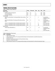 AD9861BCP-80 datasheet.datasheet_page 6