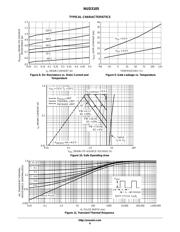 NUD3105LT1 datasheet.datasheet_page 6