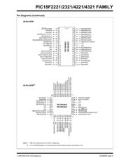 PIC18F2221-E/SO 数据规格书 5