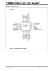 PIC18LF2221T-I/SO datasheet.datasheet_page 6