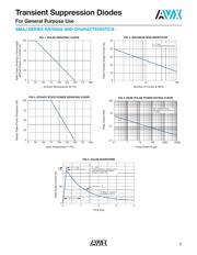 SMAJ5.0A-13-F datasheet.datasheet_page 3