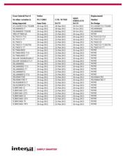 ISL84684IIZ-T datasheet.datasheet_page 2