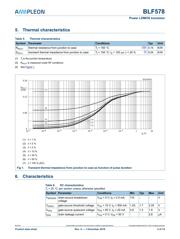 BLF578 datasheet.datasheet_page 3