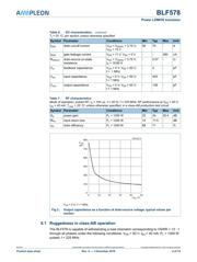 BLF578 datasheet.datasheet_page 4