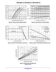 MBR20100CTG datasheet.datasheet_page 3