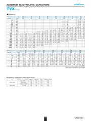 TVX1J100MAD datasheet.datasheet_page 2