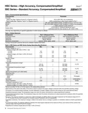 SSCDANN030PGSA3 datasheet.datasheet_page 2