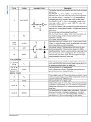 ADC14155CISQ datasheet.datasheet_page 5