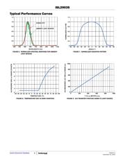 ISL29035EVAL1Z datasheet.datasheet_page 6