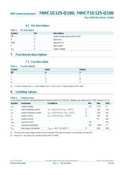 74HCT1G125GW-Q100H datasheet.datasheet_page 4