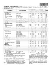 UC3844AD8 datasheet.datasheet_page 3