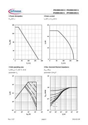 IPB200N15N3 G datasheet.datasheet_page 4