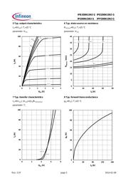 IPP200N15N3G datasheet.datasheet_page 5