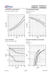 IPP200N15N3G datasheet.datasheet_page 6