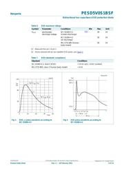 PESD5V0S1BSF,315 数据规格书 3