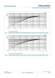 PMEG4050EP datasheet.datasheet_page 4