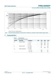 PMEG4050EP datasheet.datasheet_page 5