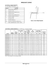 MM5Z7V5ST1 datasheet.datasheet_page 2