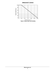 MM5Z7V5ST1 datasheet.datasheet_page 3