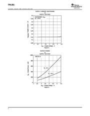 TPA301DR datasheet.datasheet_page 6