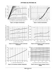 NTB75N03-06T4 datasheet.datasheet_page 4