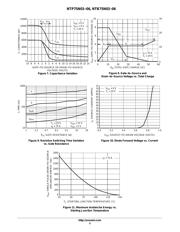 NTB75N03-06T4 datasheet.datasheet_page 5