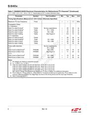 SI8400AA-A-IS datasheet.datasheet_page 6