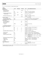 ADG888YRUZ-REEL7 datasheet.datasheet_page 4