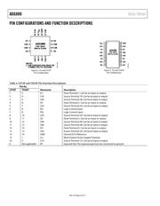 ADG888YRUZ datasheet.datasheet_page 6