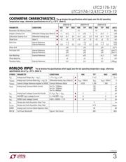 LTC2173CUKG-12#PBF datasheet.datasheet_page 3