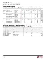 LTC2173CUKG-12#PBF datasheet.datasheet_page 4