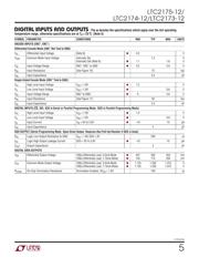 LTC2173CUKG-12#PBF datasheet.datasheet_page 5