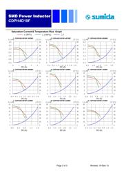 CDPH4D19FNP-3R3MC datasheet.datasheet_page 2