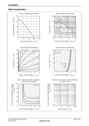 RJK0456DPB datasheet.datasheet_page 3