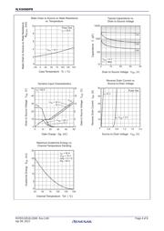 RJK0456DPB datasheet.datasheet_page 4