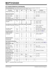 MCP73123-22TI/MF datasheet.datasheet_page 6