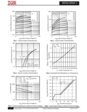IRF9310TRPBF-1 数据规格书 3